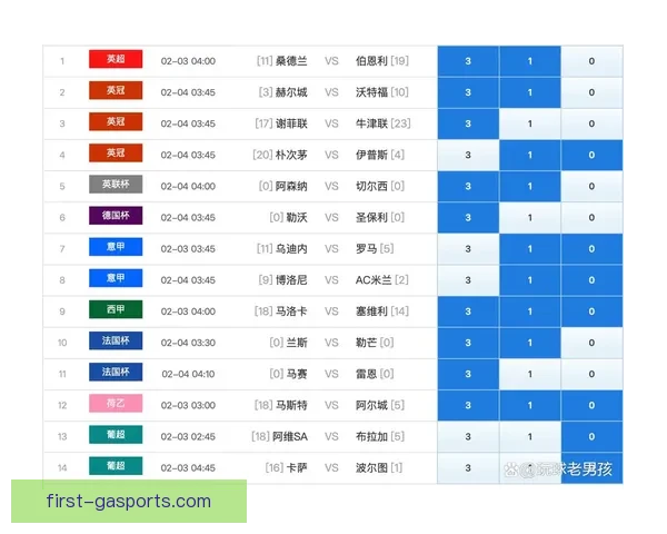 精准解析本周足球赛事胜负走势深度推荐指南